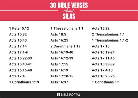 Topical Bible: Silas.